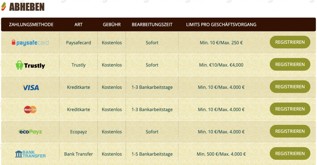 BobCasino Auszahlung